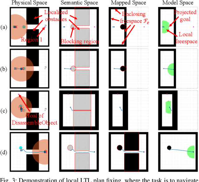 Figure 3 for Technical Report: Reactive Planning for Mobile Manipulation Tasks in Unexplored Semantic Environments