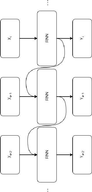 Figure 2 for Deep Learning for System Trace Restoration