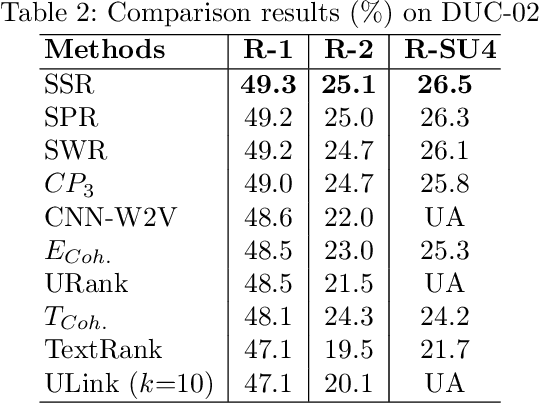 Figure 2 for An Unsupervised Semantic Sentence Ranking Scheme for Text Documents