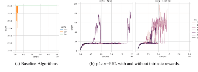 Figure 4 for AI Planning Annotation for Sample Efficient Reinforcement Learning