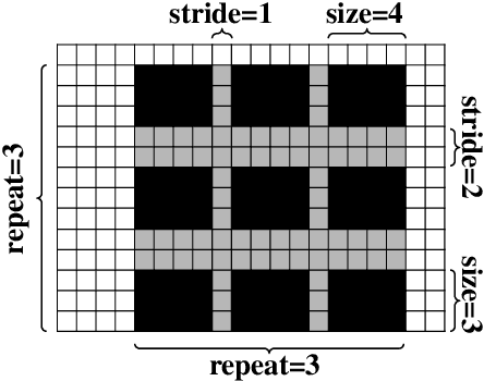Figure 3 for AutoDropout: Learning Dropout Patterns to Regularize Deep Networks