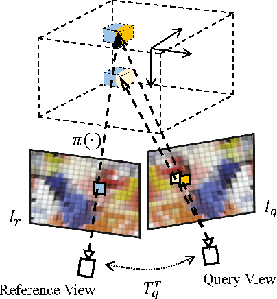 Figure 3 for Learning Stereopsis from Geometric Synthesis for 6D Object Pose Estimation