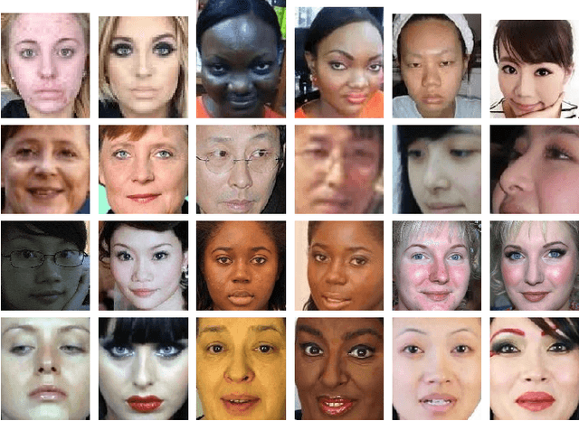 Figure 2 for Improving Makeup Face Verification by Exploring Part-Based Representations