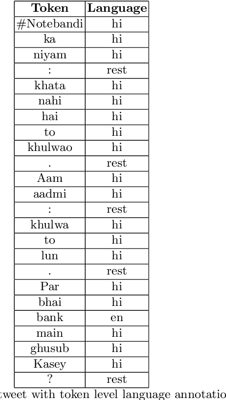 Figure 1 for An English-Hindi Code-Mixed Corpus: Stance Annotation and Baseline System