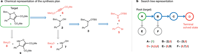 Figure 1 for Learning to Plan Chemical Syntheses