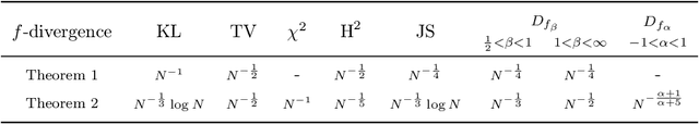 Figure 1 for Practical and Consistent Estimation of f-Divergences