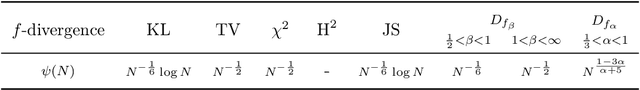 Figure 3 for Practical and Consistent Estimation of f-Divergences