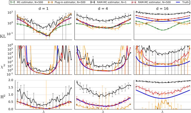Figure 2 for Practical and Consistent Estimation of f-Divergences