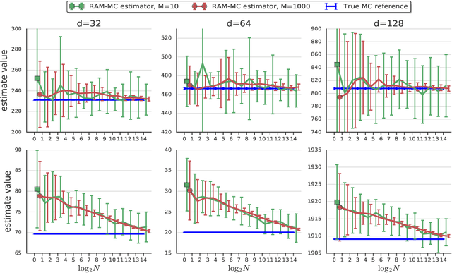 Figure 4 for Practical and Consistent Estimation of f-Divergences