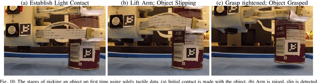 Figure 2 for Slip detection for grasp stabilisation with a multi-fingered tactile robot hand