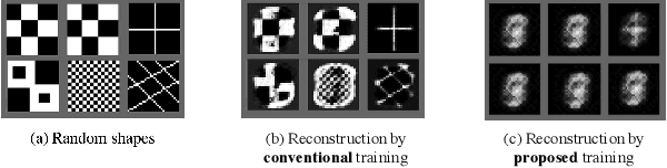 Figure 3 for Limiting the Reconstruction Capability of Generative Neural Network using Negative Learning