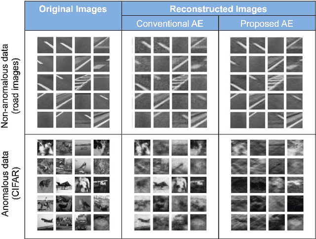 Figure 4 for Limiting the Reconstruction Capability of Generative Neural Network using Negative Learning