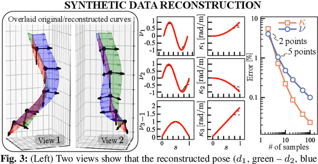 Figure 3 for A physics-informed, vision-based method to reconstruct all deformation modes in slender bodies