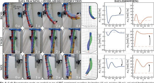 Figure 4 for A physics-informed, vision-based method to reconstruct all deformation modes in slender bodies