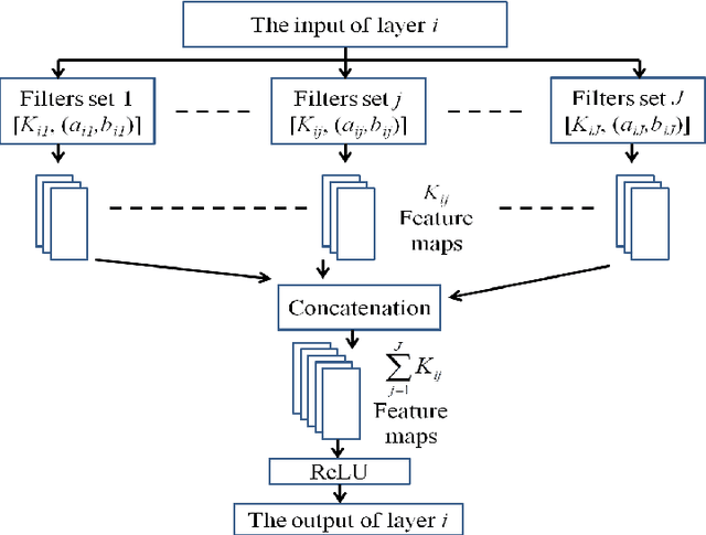 Figure 3 for Multi-Resolution Fully Convolutional Neural Networks for Monaural Audio Source Separation