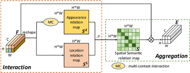 Figure 3 for Interaction-and-Aggregation Network for Person Re-identification
