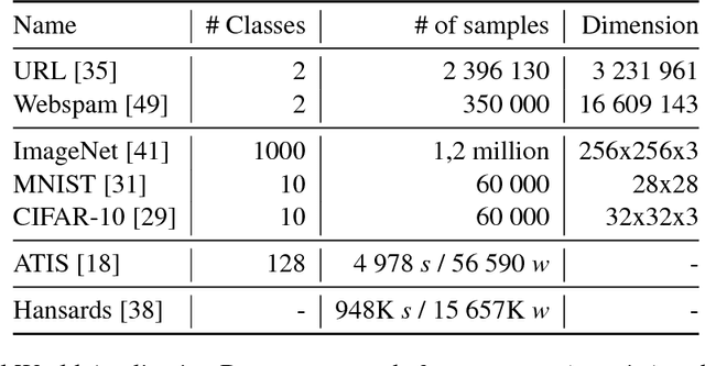 Figure 2 for SparCML: High-Performance Sparse Communication for Machine Learning