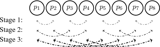 Figure 1 for SparCML: High-Performance Sparse Communication for Machine Learning