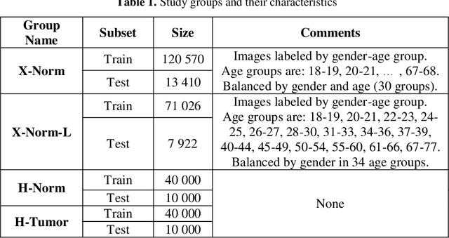 Figure 1 for Examining the Capability of GANs to Replace Real Biomedical Images in Classification Models Training