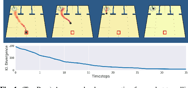 Figure 1 for Planning under Uncertainty to Goal Distributions