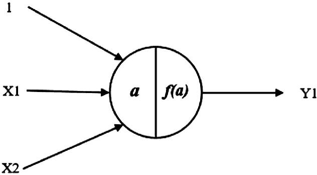 Figure 1 for Recent Trends in Artificial Intelligence-inspired Electronic Thermal Management