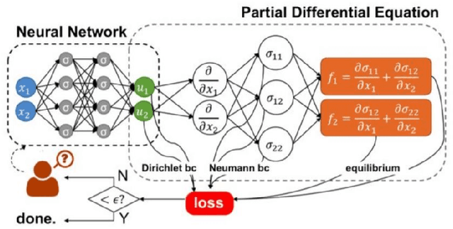 Figure 2 for Recent Trends in Artificial Intelligence-inspired Electronic Thermal Management