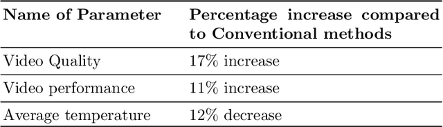 Figure 4 for Recent Trends in Artificial Intelligence-inspired Electronic Thermal Management