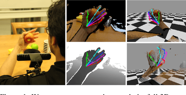 Figure 1 for Real-time Hand Tracking under Occlusion from an Egocentric RGB-D Sensor