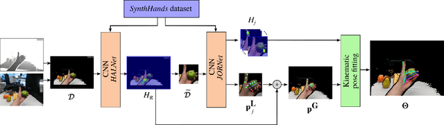 Figure 2 for Real-time Hand Tracking under Occlusion from an Egocentric RGB-D Sensor