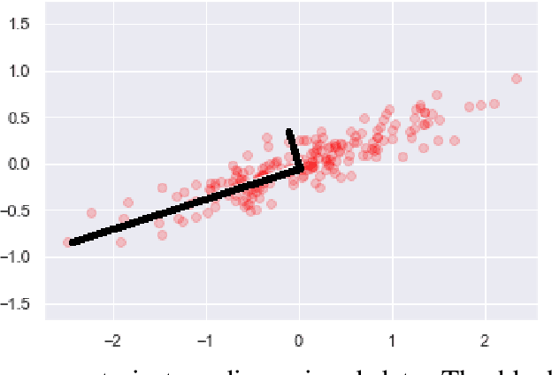 Figure 1 for Optimum Risk Portfolio and Eigen Portfolio: A Comparative Analysis Using Selected Stocks from the Indian Stock Market