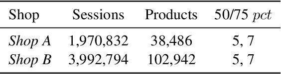 Figure 3 for BERT Goes Shopping: Comparing Distributional Models for Product Representations