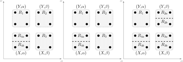 Figure 4 for Performance Guarantees for Homomorphisms Beyond Markov Decision Processes