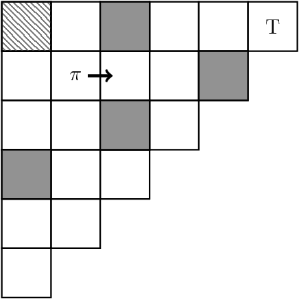 Figure 2 for Performance Guarantees for Homomorphisms Beyond Markov Decision Processes