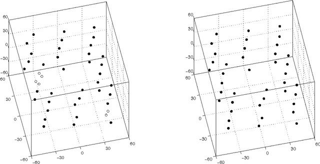 Figure 2 for 3-D Rigid Models from Partial Views - Global Factorization