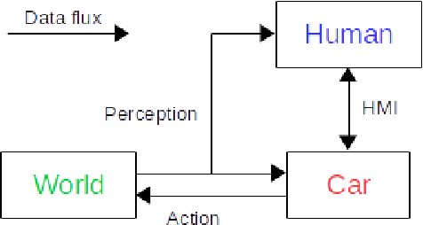 Figure 2 for Verisimilar Percept Sequences Tests for Autonomous Driving Intelligent Agent Assessment