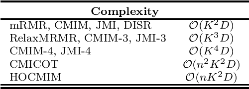 Figure 1 for High-Order Conditional Mutual Information Maximization for dealing with High-Order Dependencies in Feature Selection