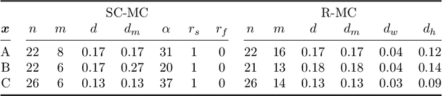 Figure 3 for Machine learning based surrogate models for microchannel heat sink optimization