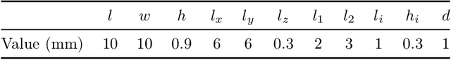 Figure 2 for Machine learning based surrogate models for microchannel heat sink optimization