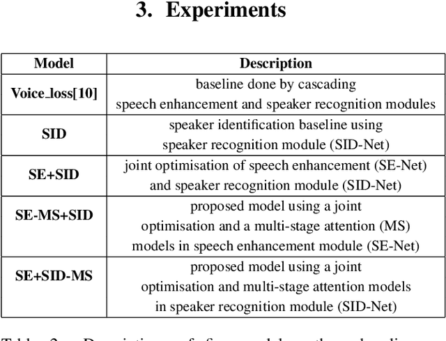 Figure 4 for Robust Speaker Recognition Using Speech Enhancement And Attention Model