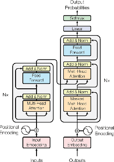 Figure 1 for Transformer-Encoder Detector Module: Using Context to Improve Robustness to Adversarial Attacks on Object Detection