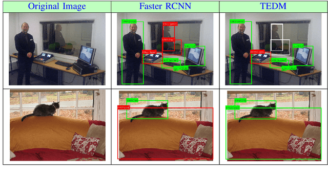 Figure 4 for Transformer-Encoder Detector Module: Using Context to Improve Robustness to Adversarial Attacks on Object Detection