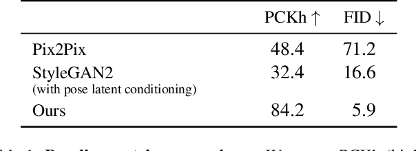 Figure 2 for Hallucinating Pose-Compatible Scenes