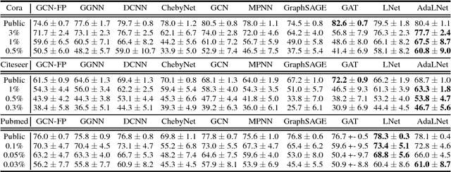 Figure 1 for LanczosNet: Multi-Scale Deep Graph Convolutional Networks