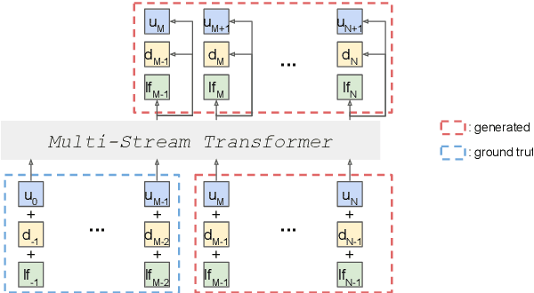 Figure 3 for Text-Free Prosody-Aware Generative Spoken Language Modeling