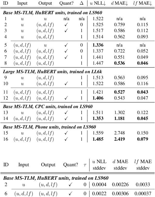 Figure 2 for Text-Free Prosody-Aware Generative Spoken Language Modeling