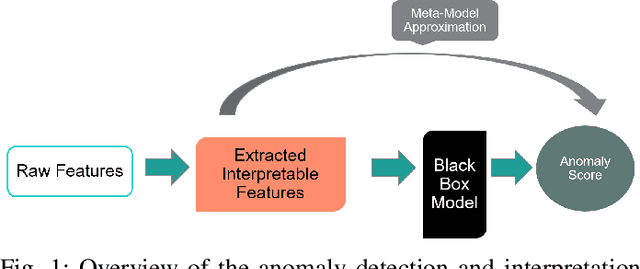 Figure 1 for An Anomaly Contribution Explainer for Cyber-Security Applications