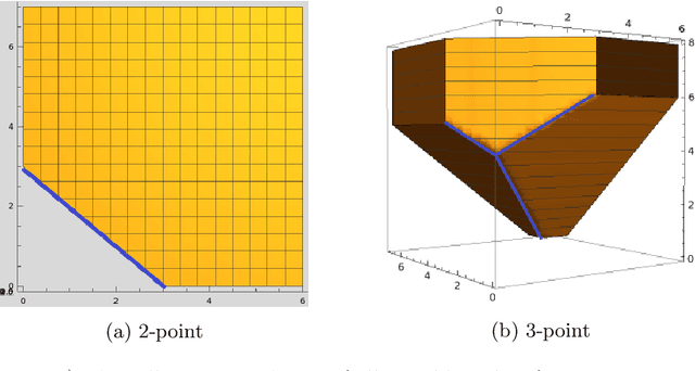 Figure 1 for Geometry of Data