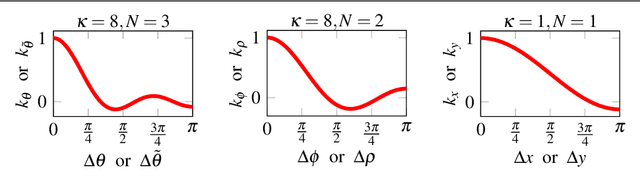 Figure 1 for Multiple-Kernel Local-Patch Descriptor