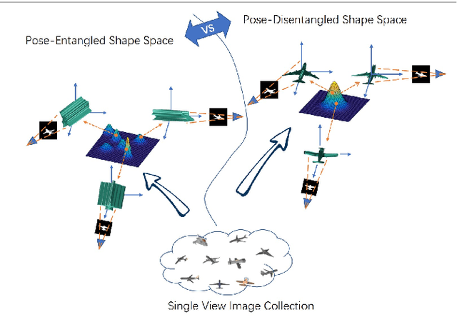 Figure 1 for Learning Pose-invariant 3D Object Reconstruction from Single-view Images