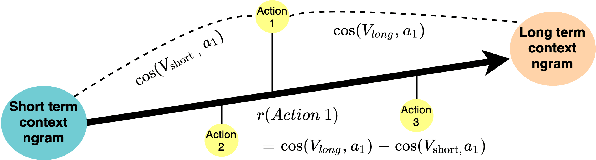 Figure 2 for Extracting Fast and Slow: User-Action Embedding with Inter-temporal Information